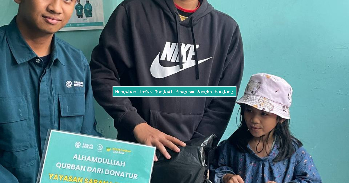 Mengubah Infak Menjadi Program Jangka Panjang